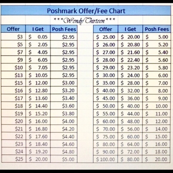 Please Keep In Mind! - Picture 2 of 3